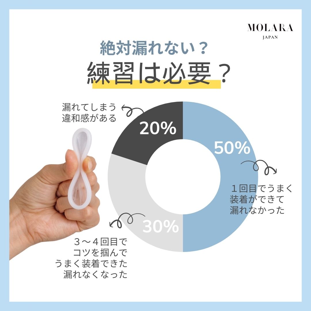 使い捨て月経ディスク【MOLARA(モララ)】9枚入り